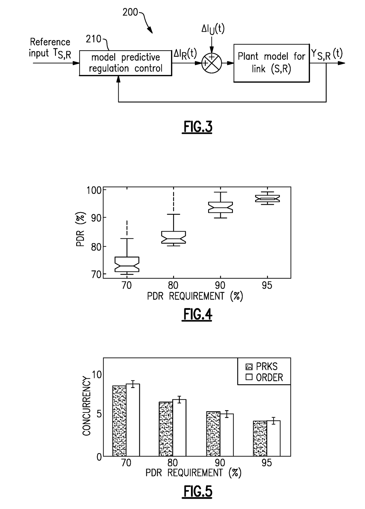 Multiscale approach to predictable wireless networking