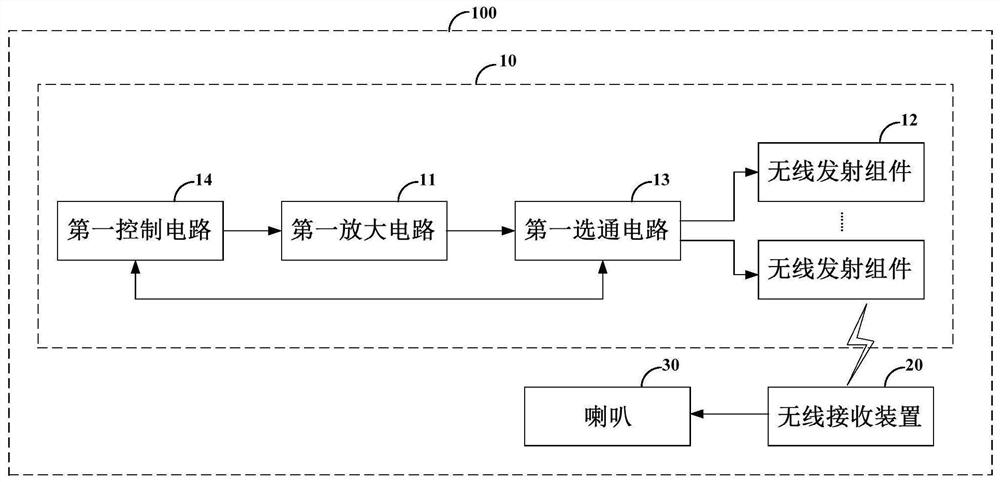 Radio frequency transmitting device and earphone