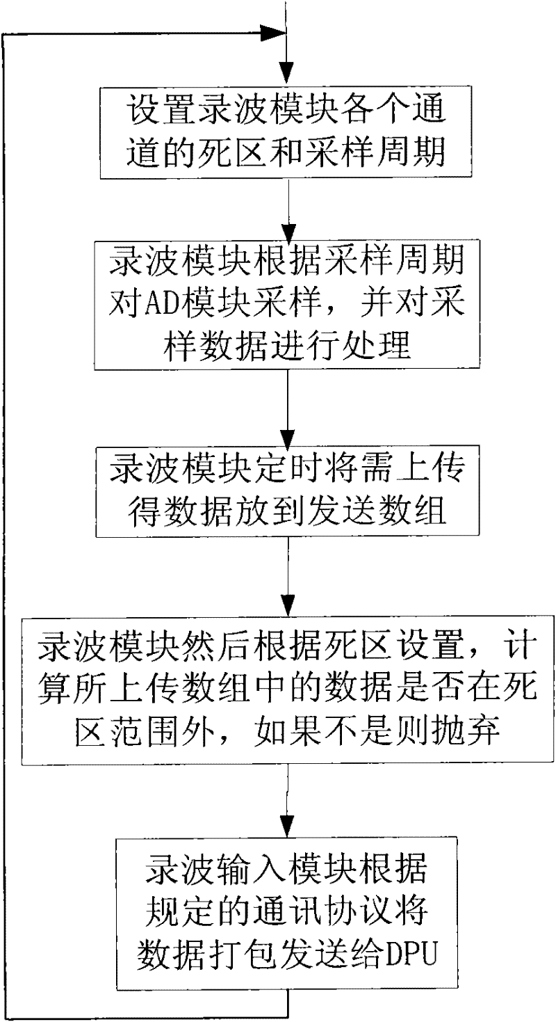Data collection method of wave recording module