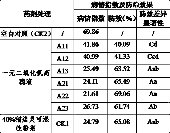 Method for improving stability and efficacy of chlorine dioxide aqueous solution in field environment