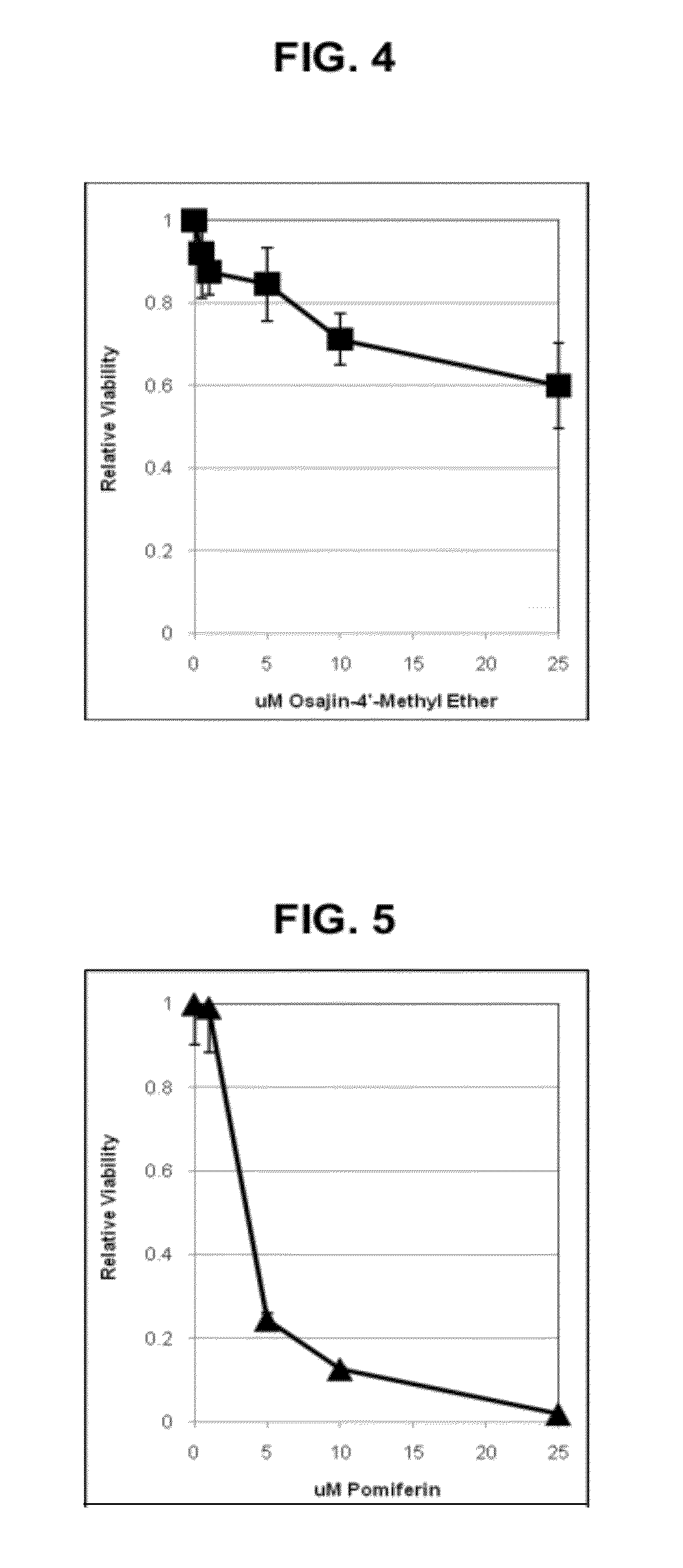 Benzopyran compounds as melanogenesis modifiers and uses thereof