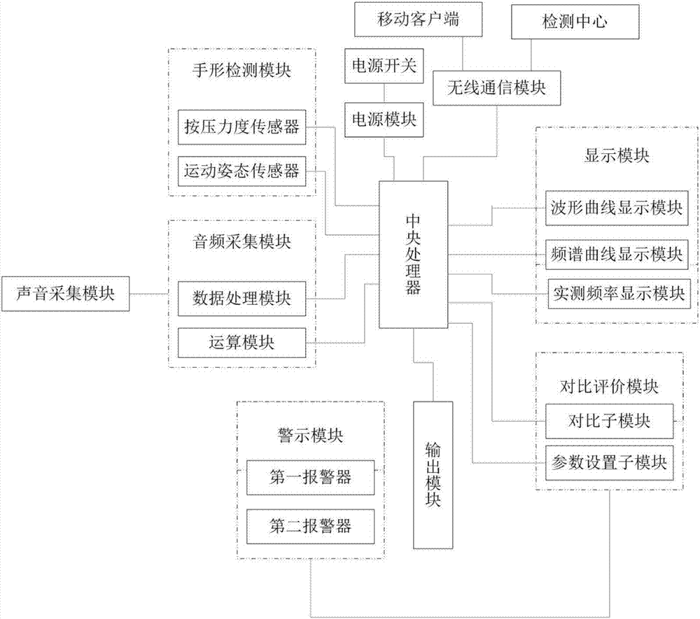 Detection device of piano playing intonation