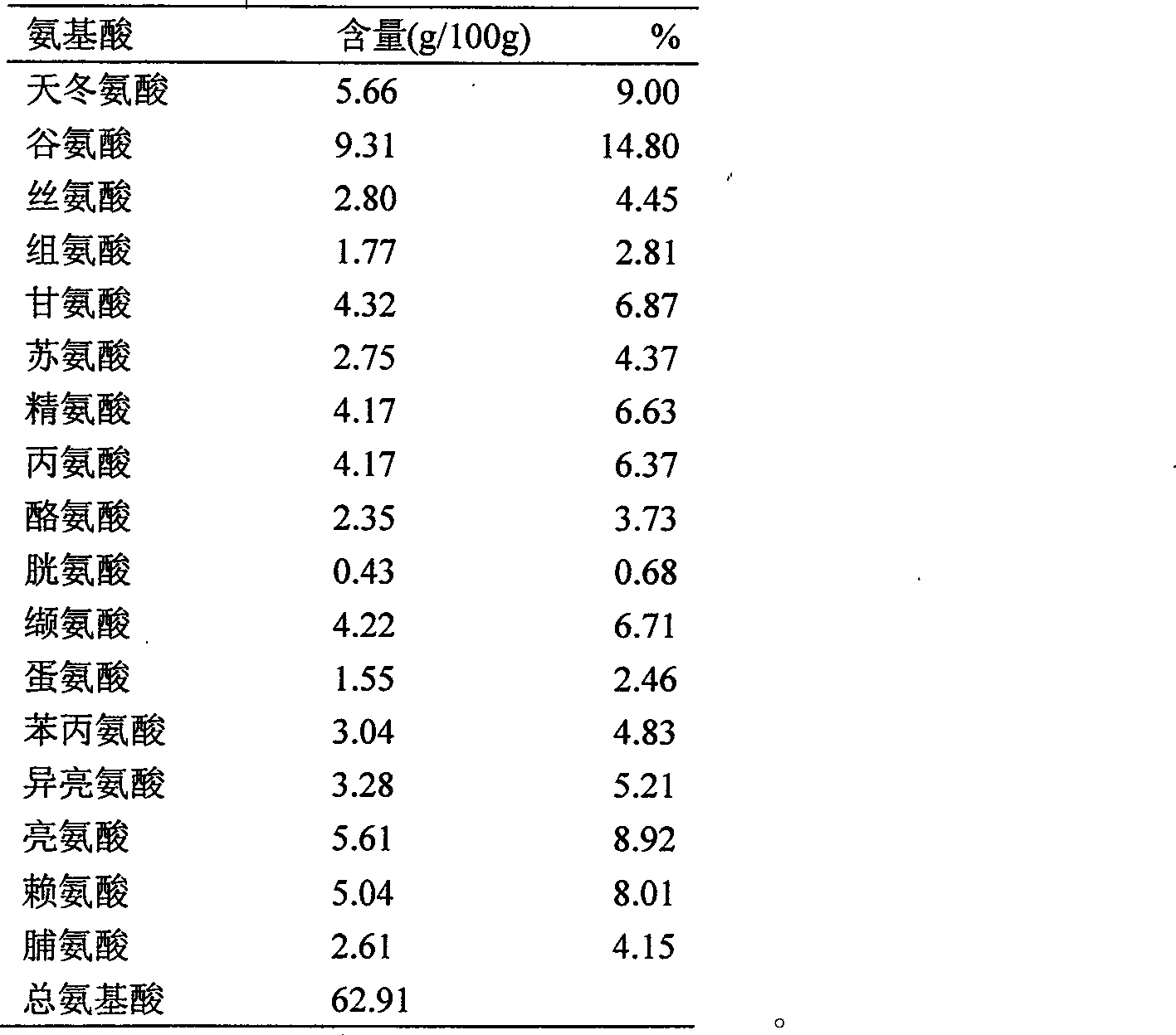 Technology for simultaneously preparing catalase and liver peptide by using raw material of animal liver