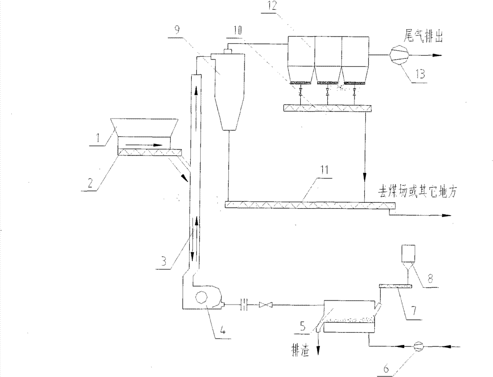 Drying and quality improvement apparatus for slime and sludge and technology thereof