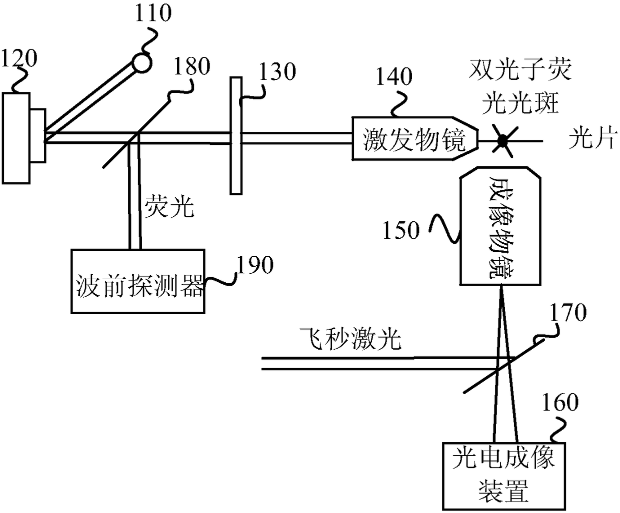 Light-sheet microscope