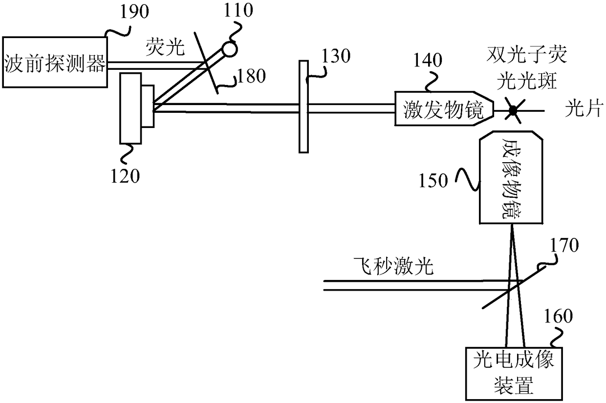 Light-sheet microscope