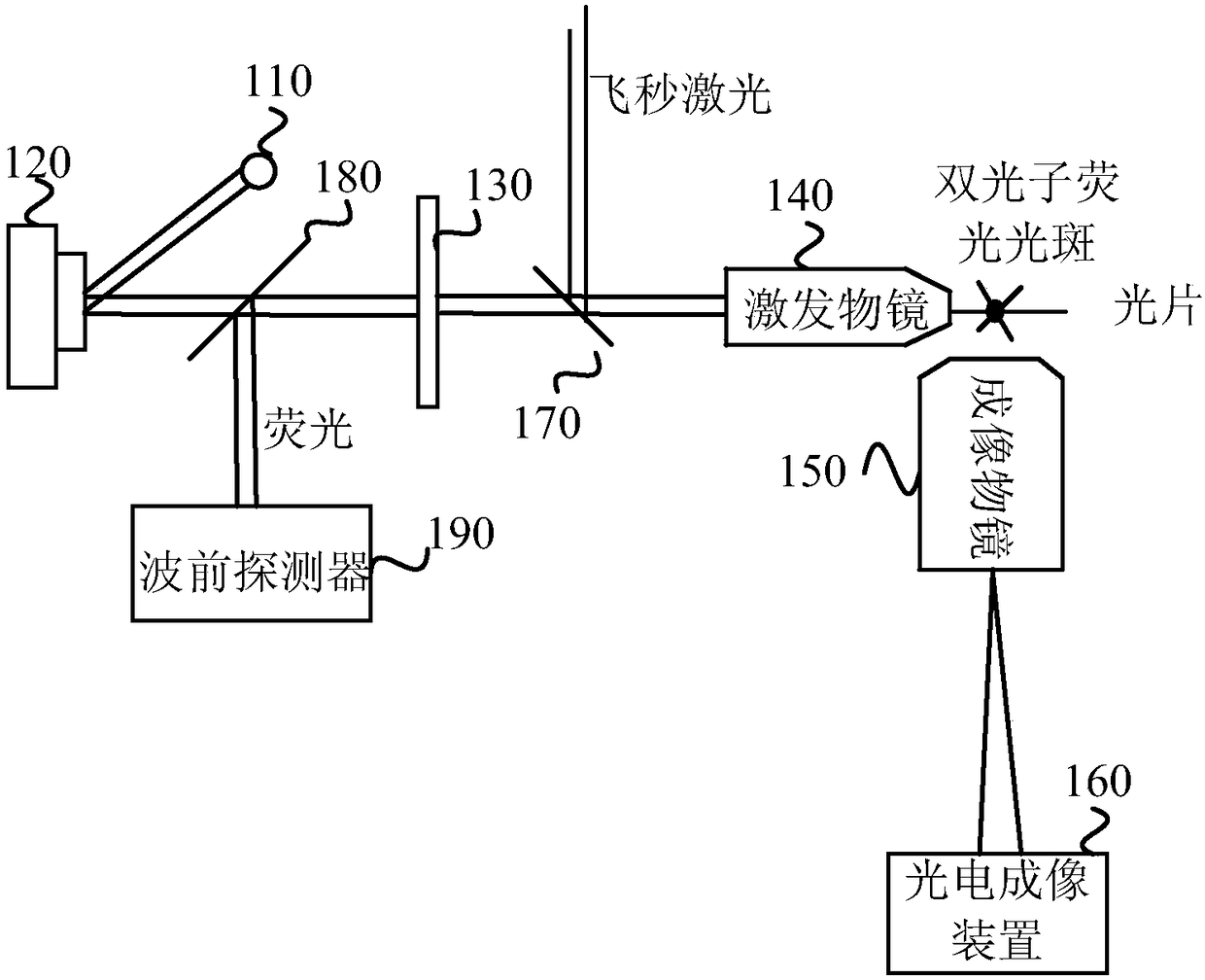 Light-sheet microscope