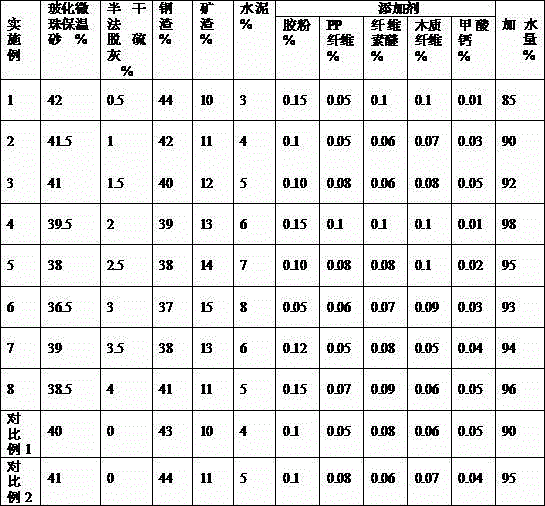 Thermal insulation mortar containing semidry method desulfurized fly ash and preparation method therefor