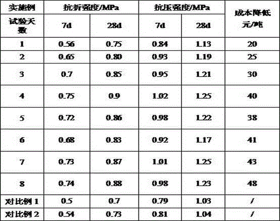 Thermal insulation mortar containing semidry method desulfurized fly ash and preparation method therefor