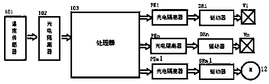 Waste incineration system