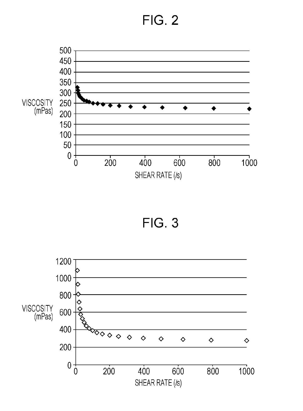 Fluid composition for three-dimensional shaping, manufacturing method for three-dimensionally shaped object, and three-dimensionally shaped object