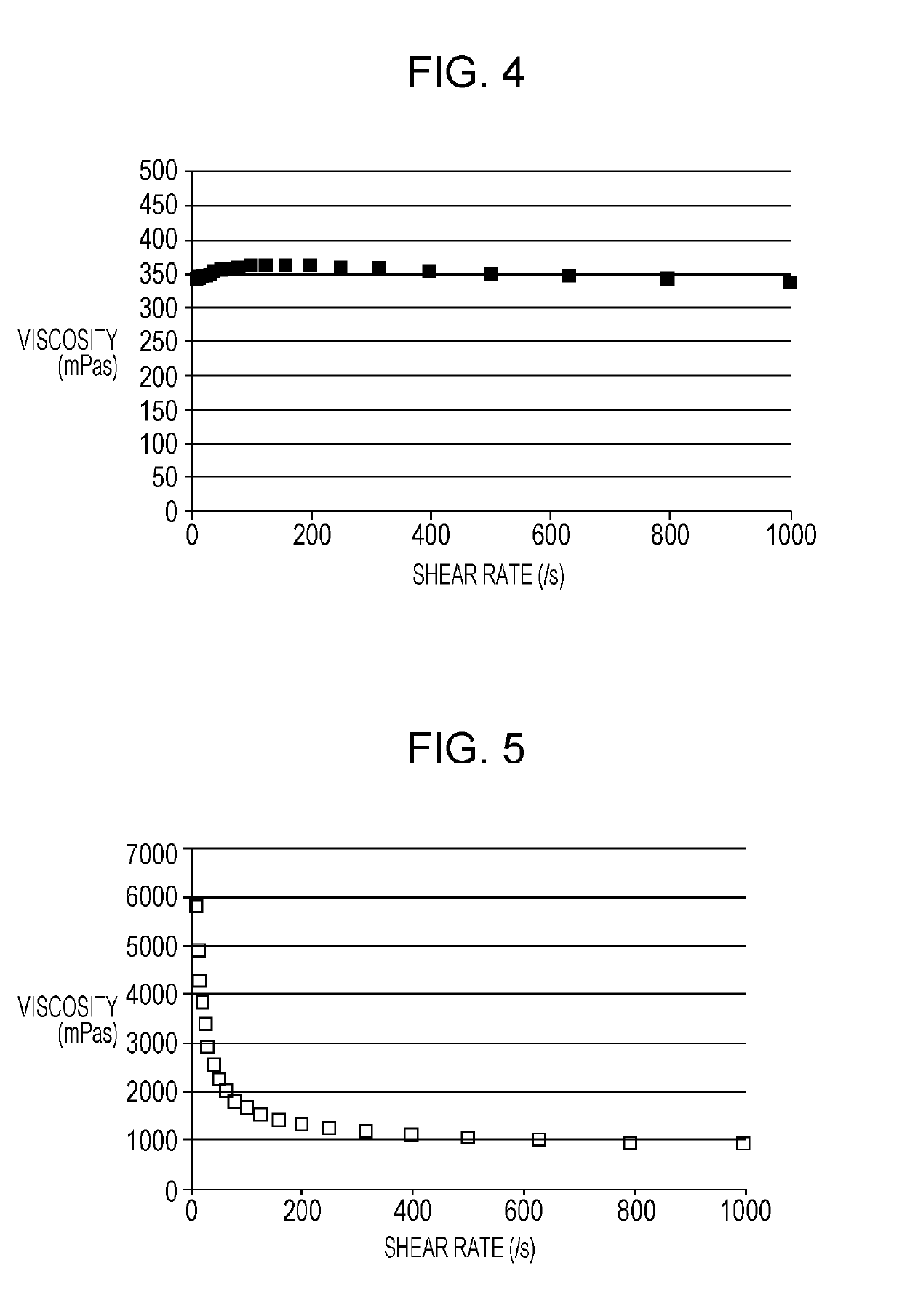 Fluid composition for three-dimensional shaping, manufacturing method for three-dimensionally shaped object, and three-dimensionally shaped object