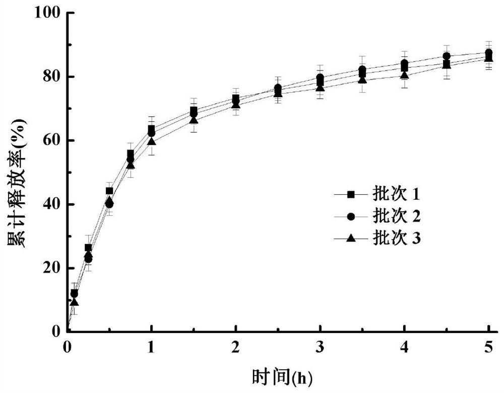 Phenytoin sodium sustained-release suspension and preparation method thereof