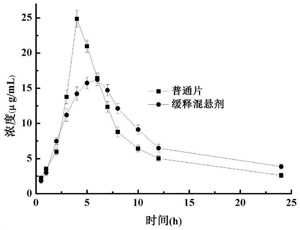 Phenytoin sodium sustained-release suspension and preparation method thereof