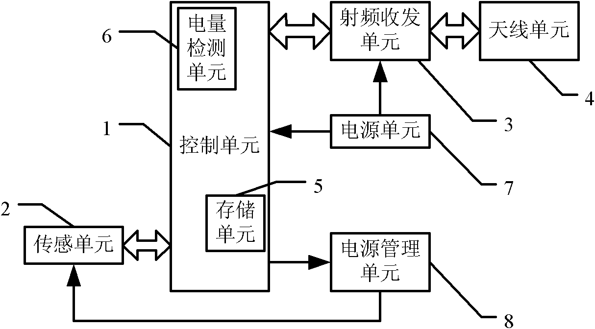 Active radio frequency identification (RFID) sensing tag with low power consumption and control method thereof