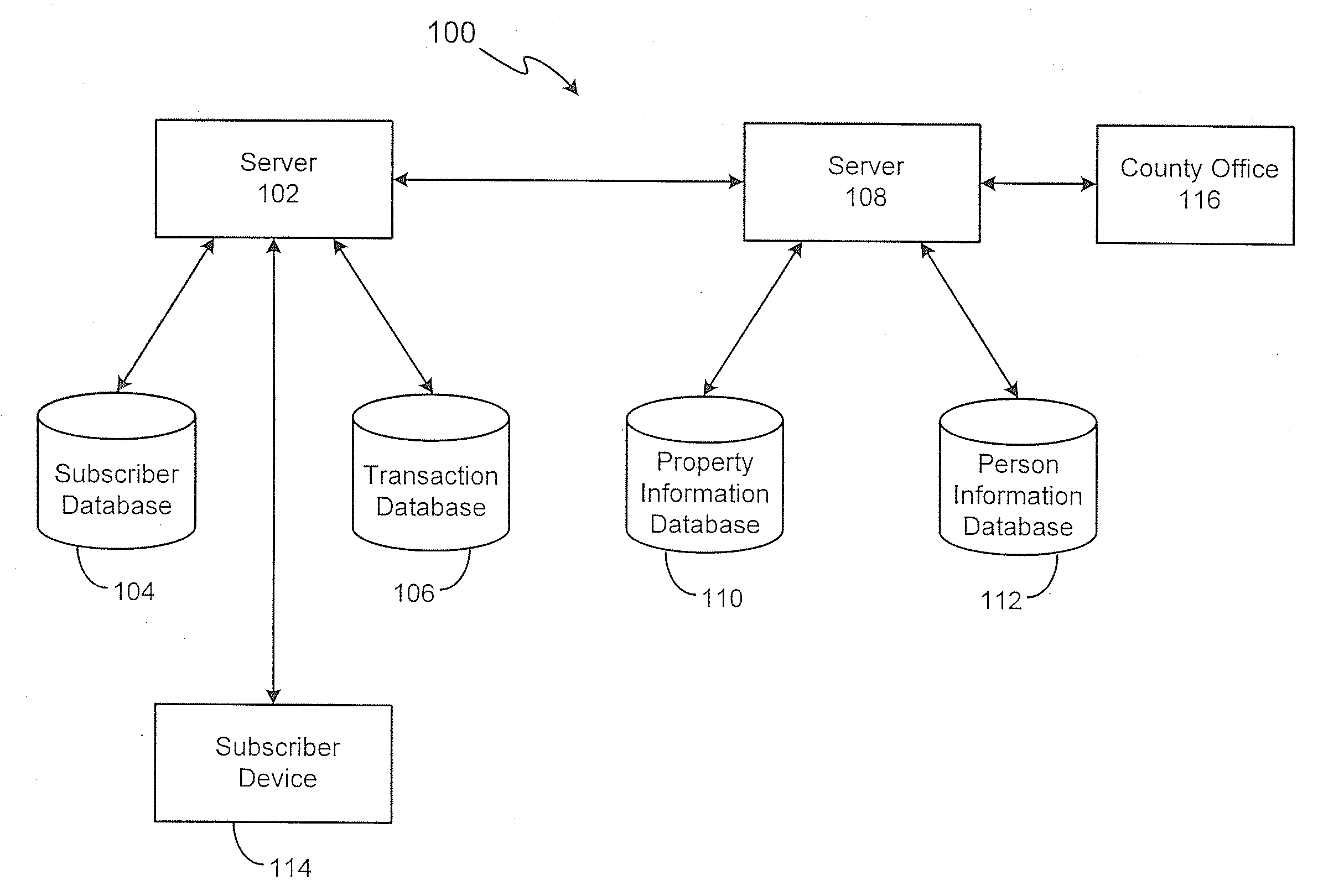 System and method for monitoring events associated with a person or property