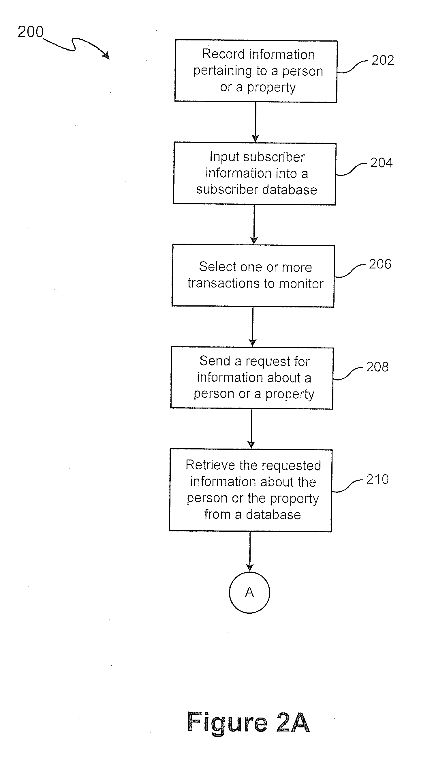 System and method for monitoring events associated with a person or property