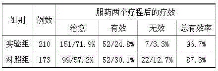 Traditional Chinese medicine composition for treating nasosinusitis