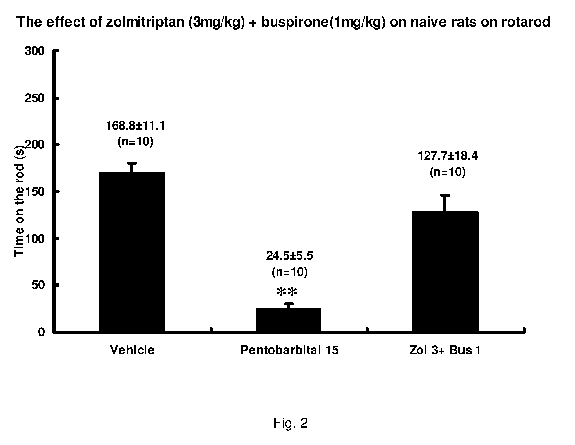 Combinations of serotonin receptor agonists for treatment of movement disorders