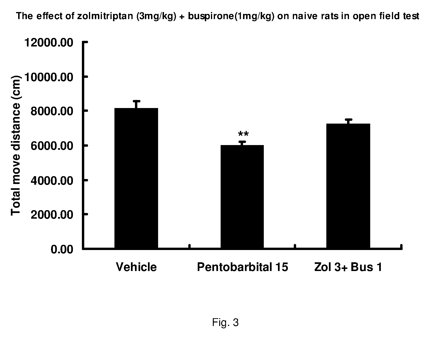 Combinations of serotonin receptor agonists for treatment of movement disorders