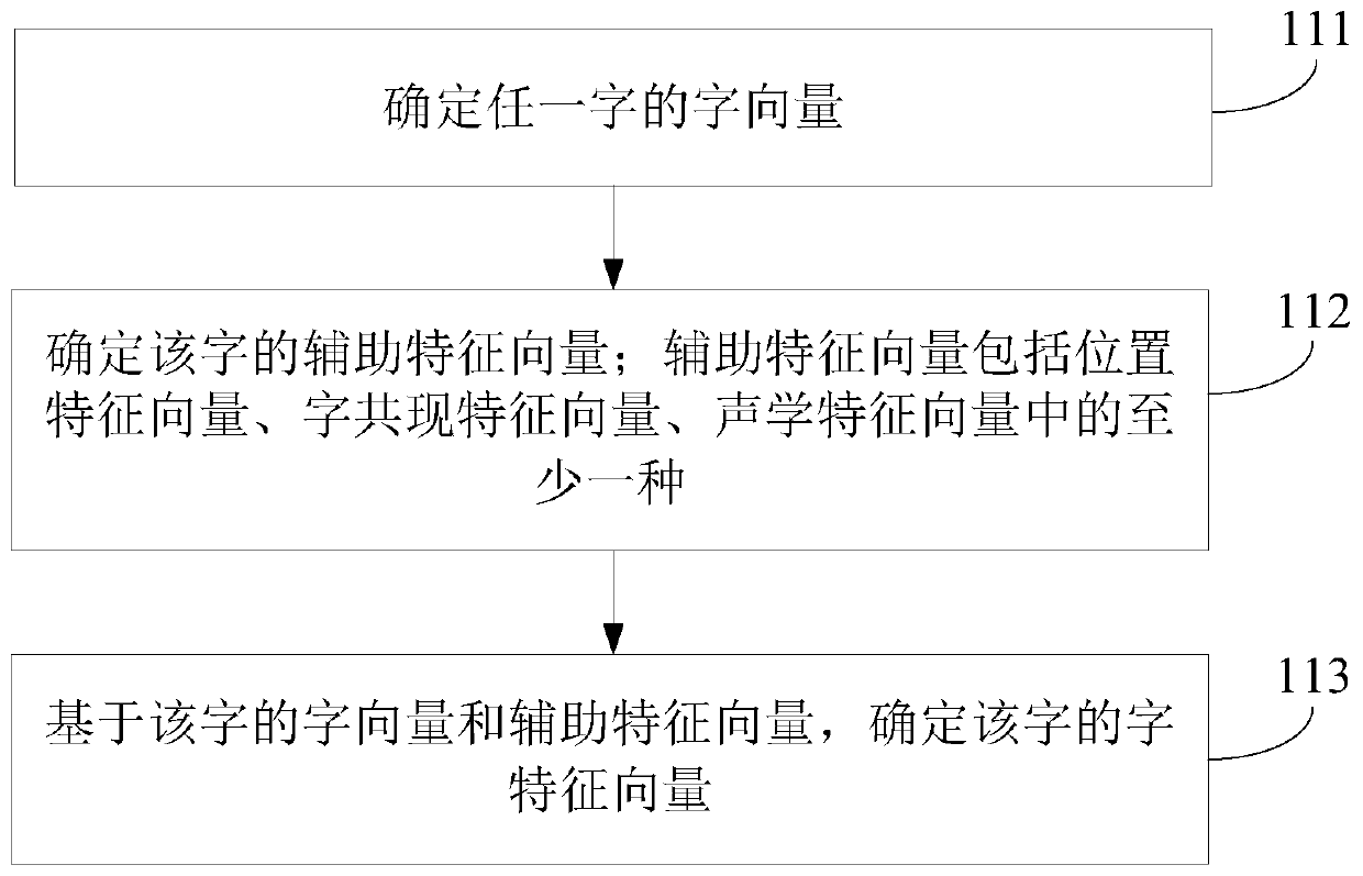 Text sentence segmentation method and device, electronic device and storage medium