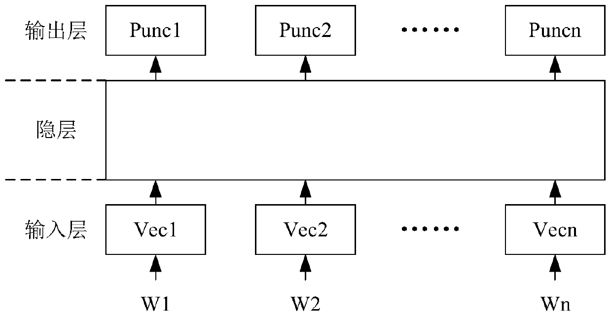 Text sentence segmentation method and device, electronic device and storage medium