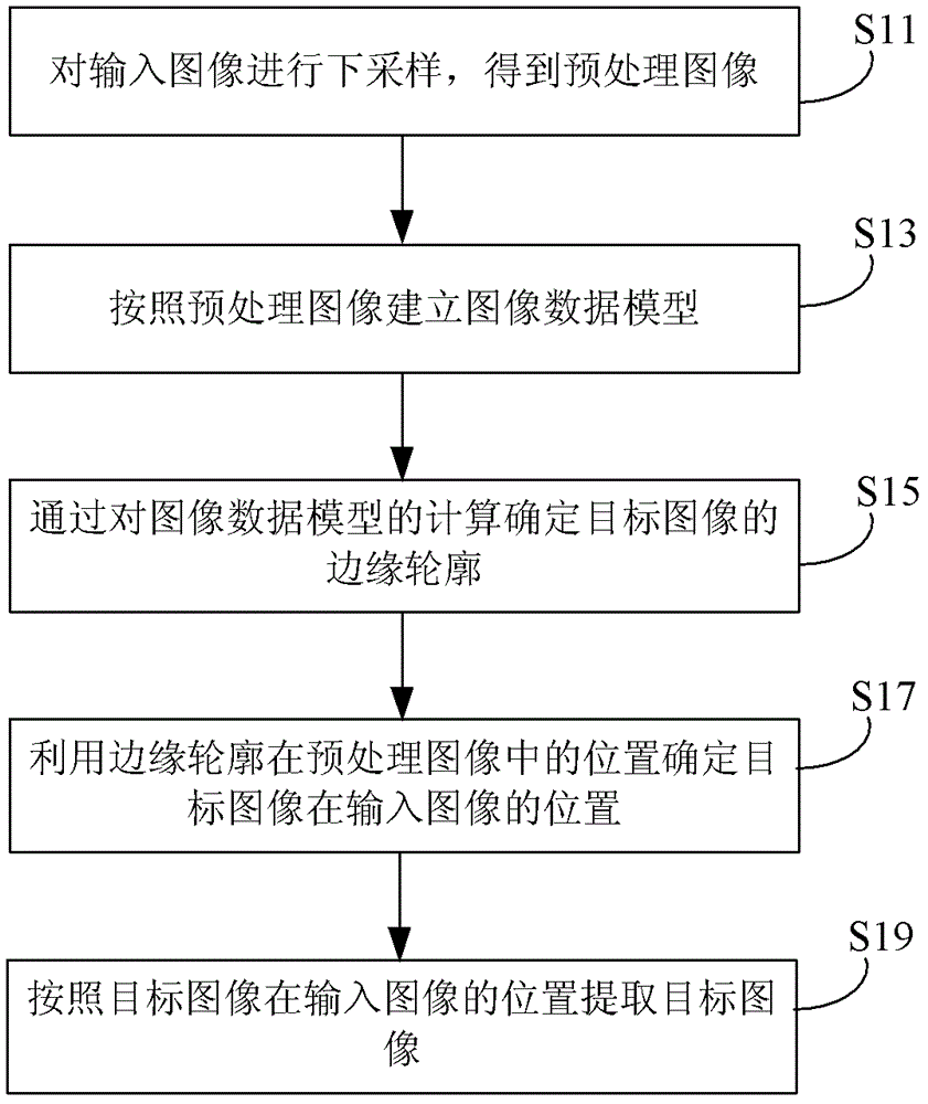 Method and device for image segmentation