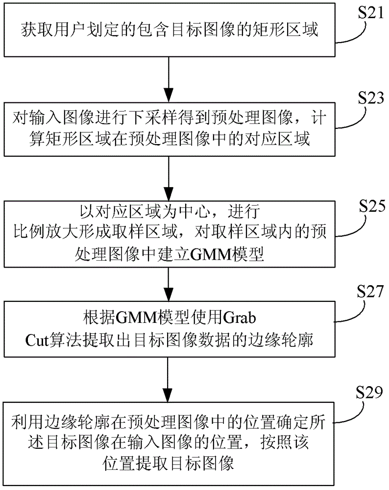 Method and device for image segmentation