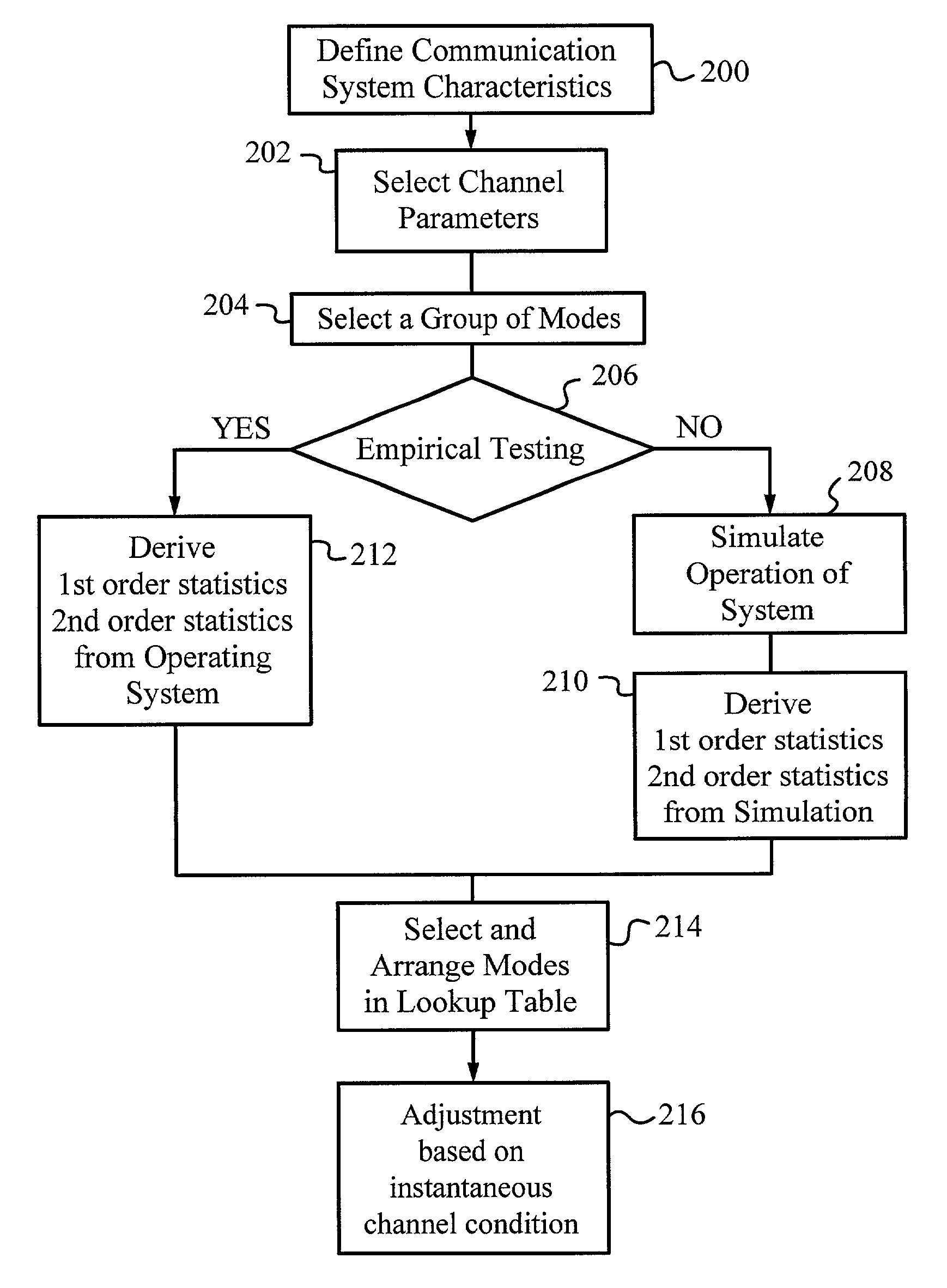 Mode lookup tables for data transmission in wireless communication channels based on statistical parameters