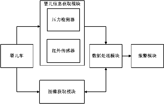 Anti-theft method and anti-theft system for baby stroller