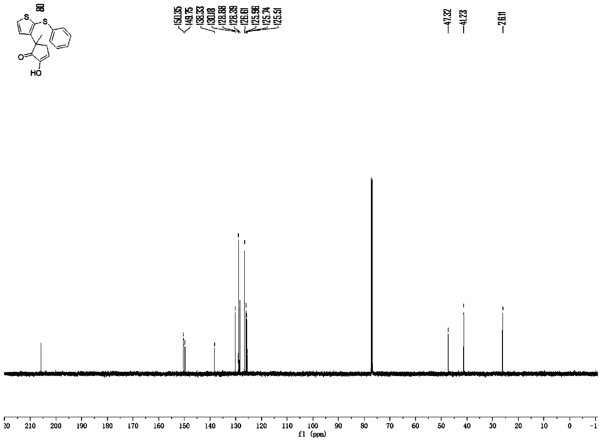 Preparation method for synthesizing polysubstituted cyclic 1,2-diketone by sulfoxide participating in arylation