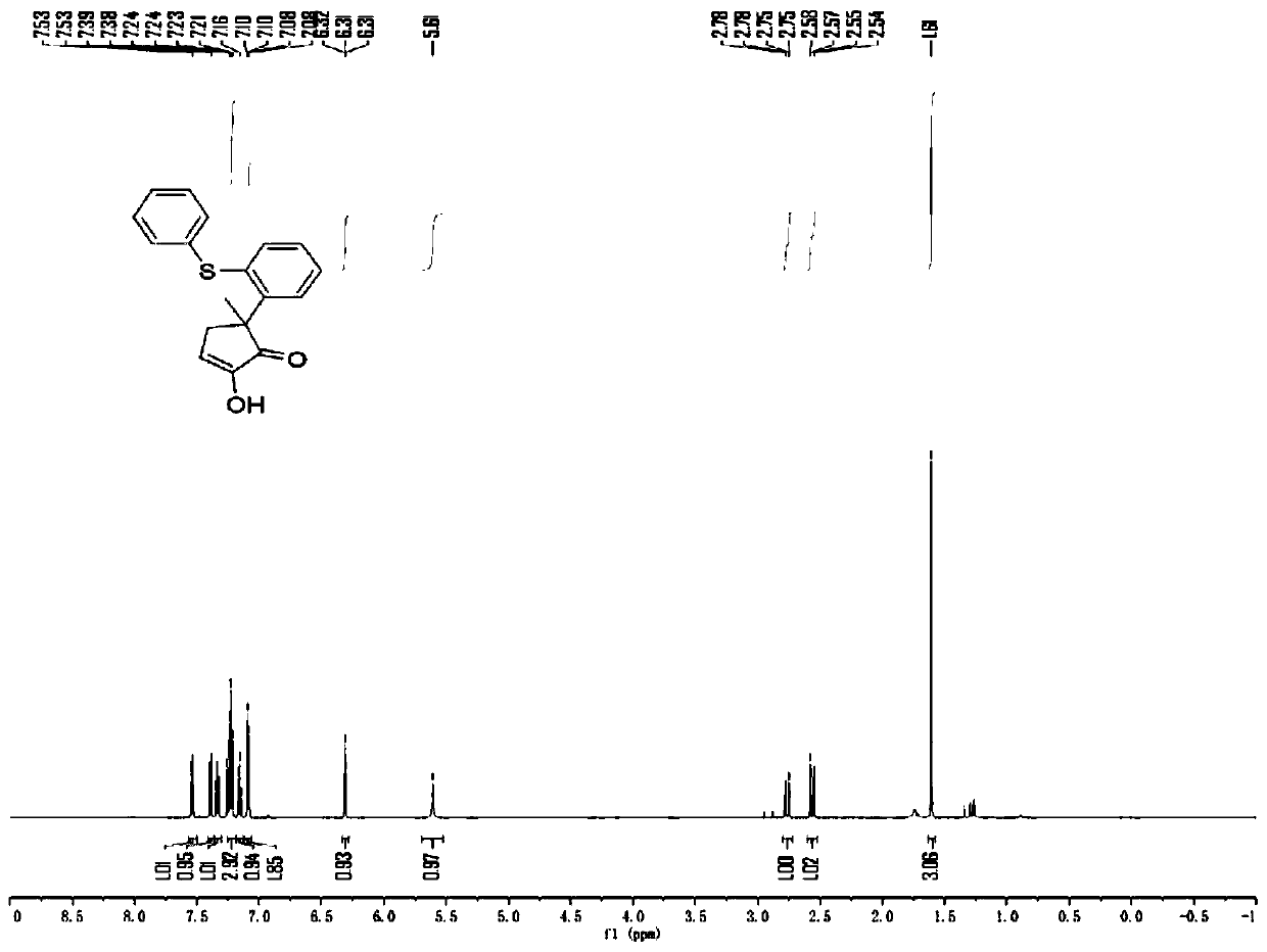 Preparation method for synthesizing polysubstituted cyclic 1,2-diketone by sulfoxide participating in arylation