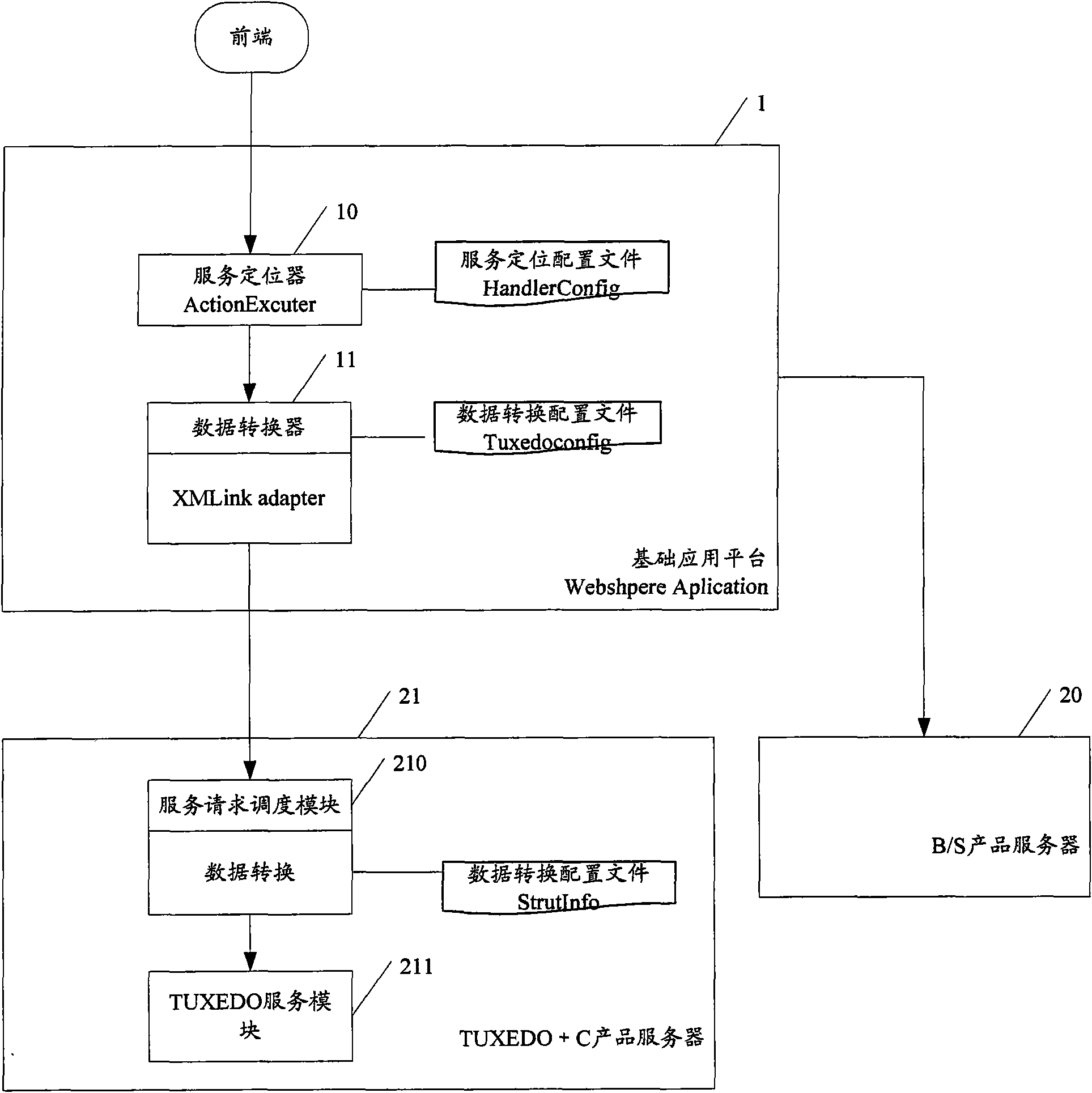 Financial service system and implementation method