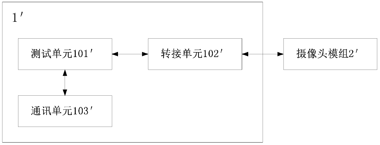 A camera module testing platform and system