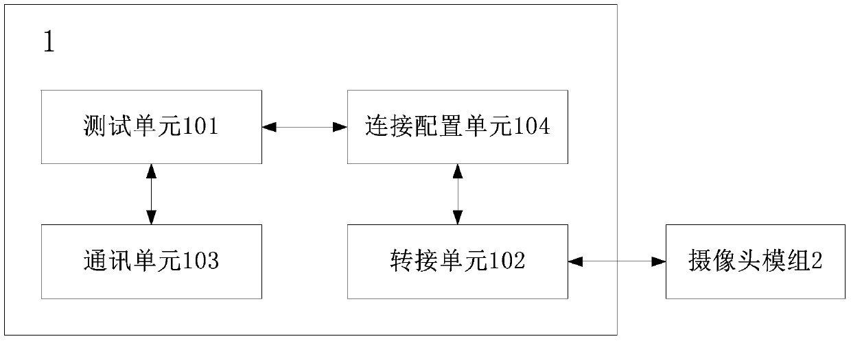 A camera module testing platform and system