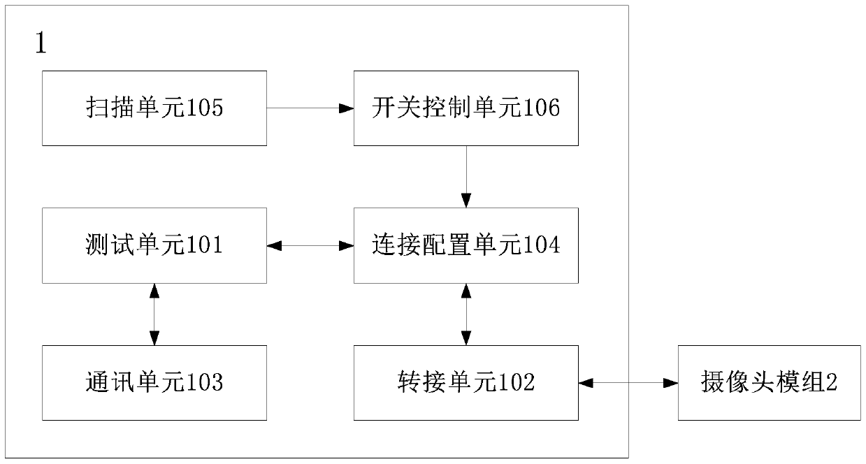 A camera module testing platform and system