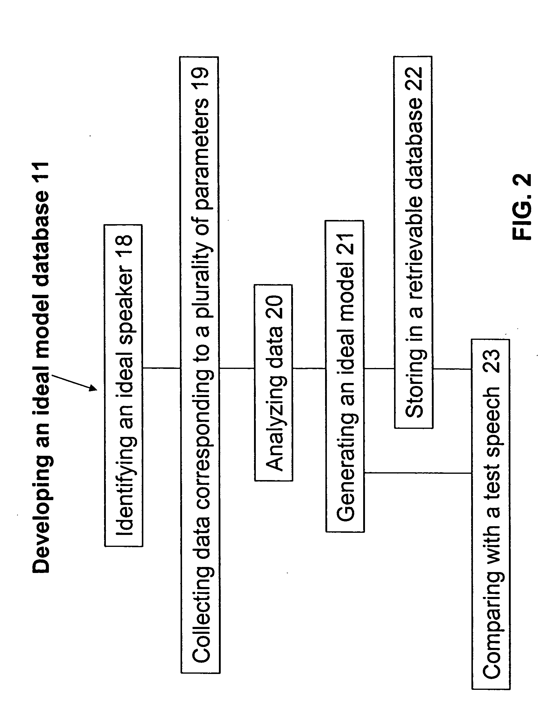 System and process for feedback speech instruction