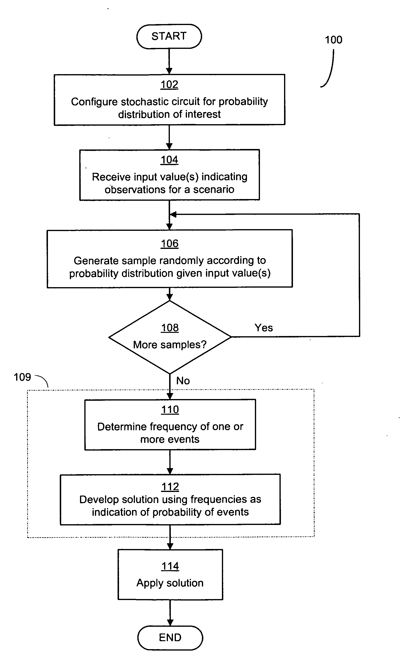 Combinational Stochastic Logic