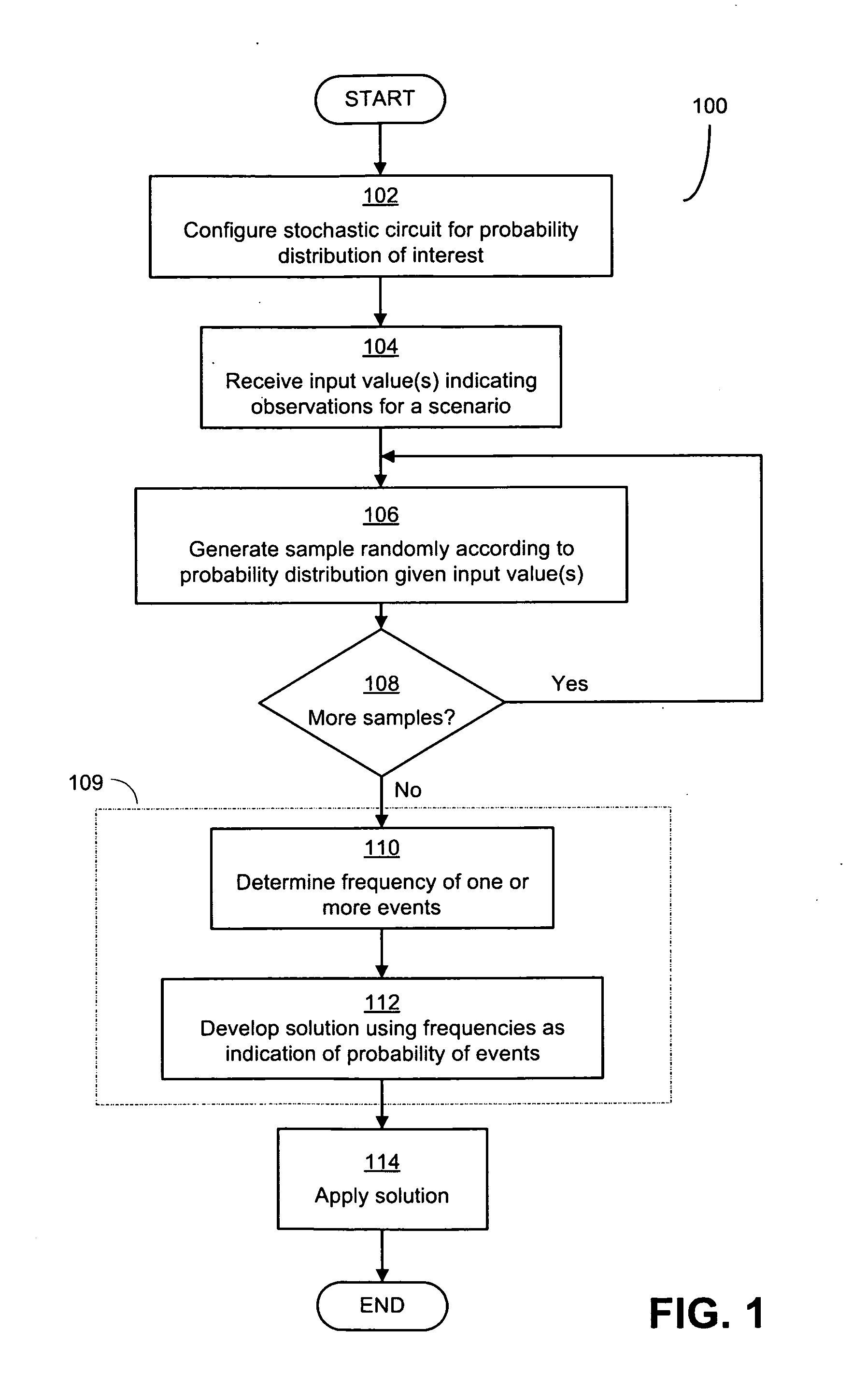 Combinational Stochastic Logic