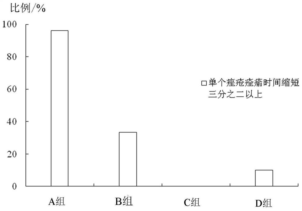 Michelia maudiae flower skin care product and preparation method thereof