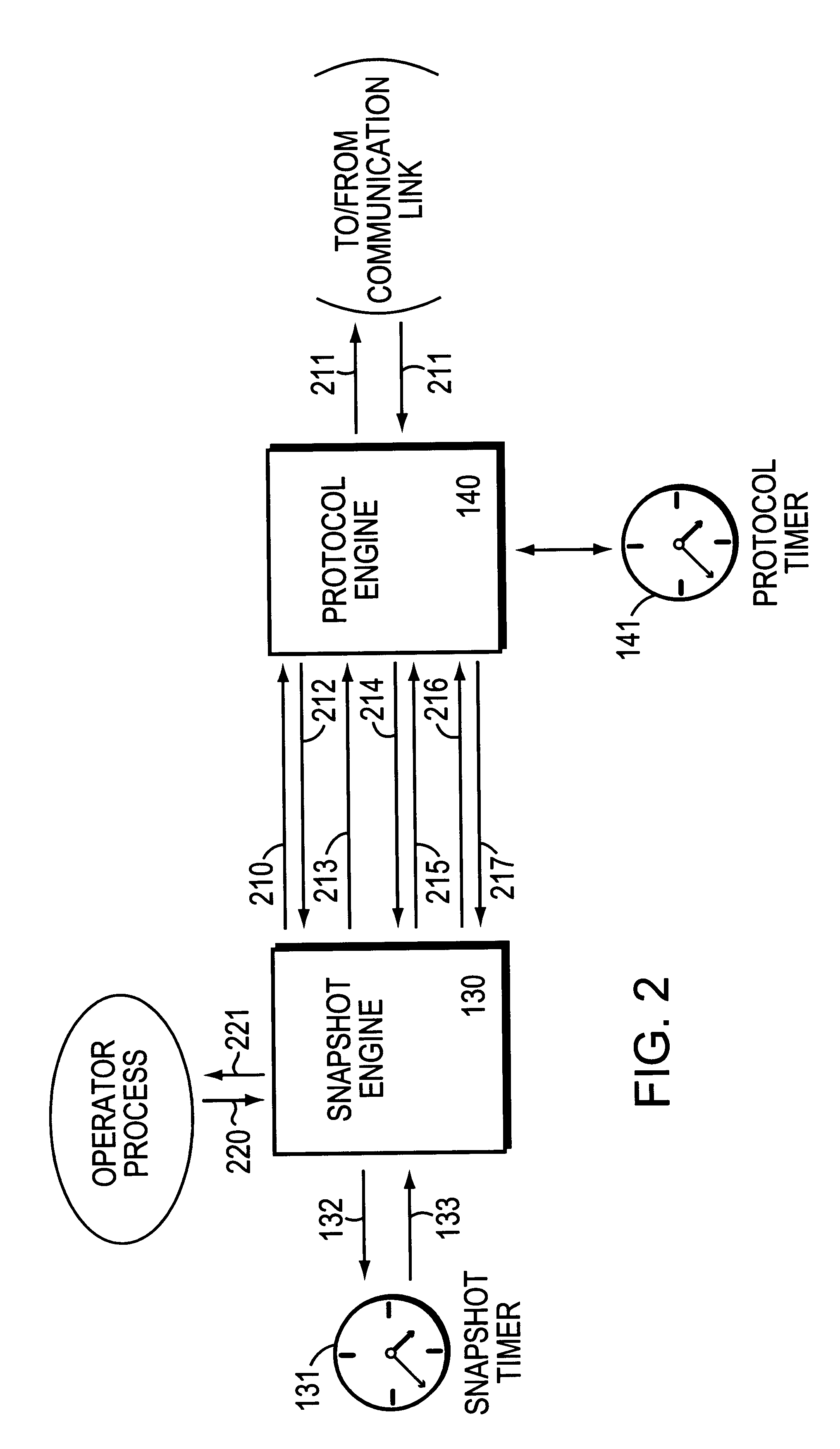 Snapshot routing