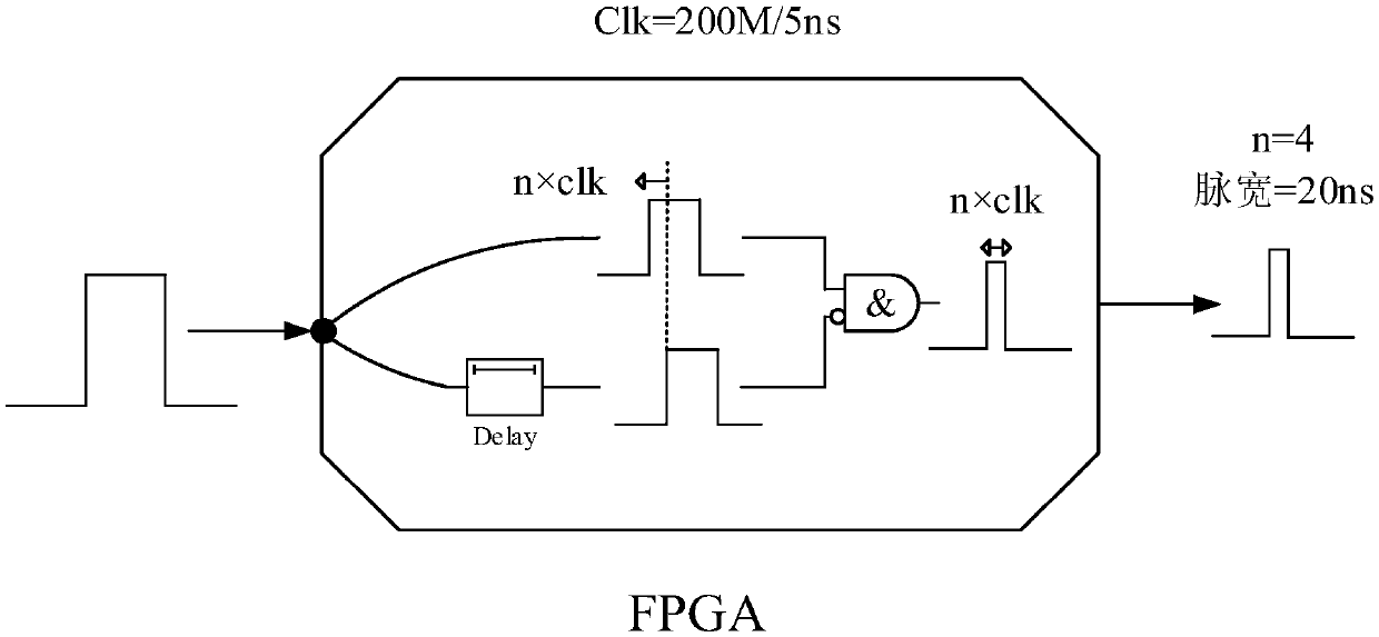 F-P based pulsed laser generator and method