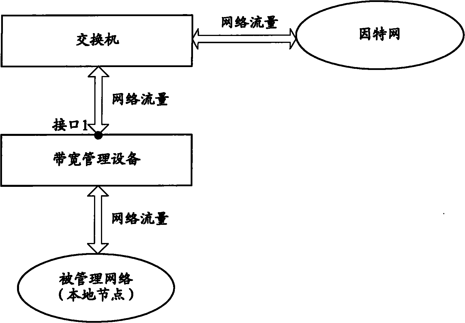 Peer-to-peer (P2P) flow recognizing method and device