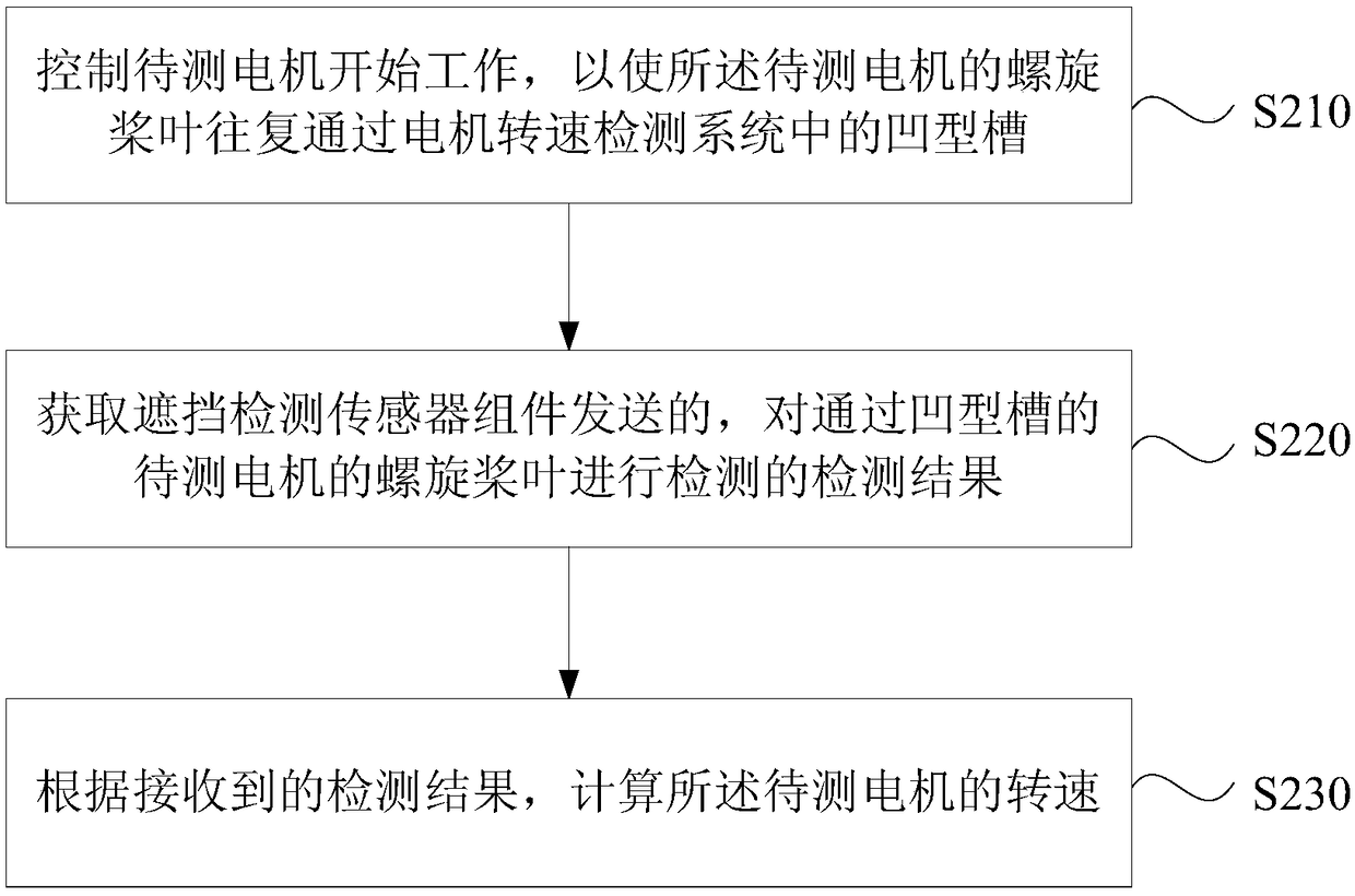 Motor rotation speed detection system and method and storage medium