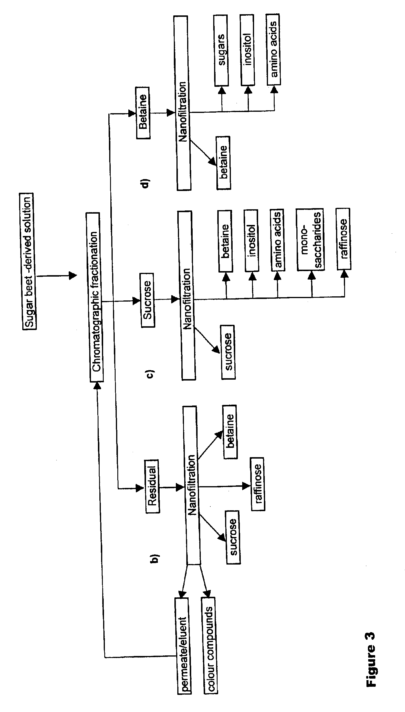 Process for recovering betaine