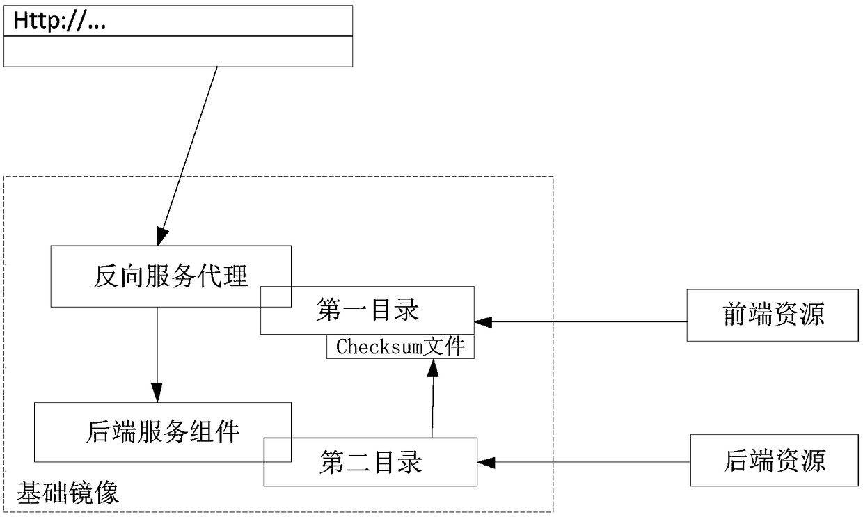 Single-page web application implementation method and apparatus, computer device, and storage medium