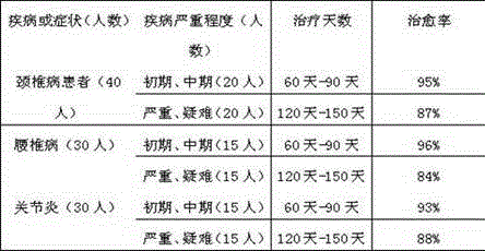 Compound Herba Speranskiae Tuberculatae and Boswellia carteri transdermal agent for treating Laogu bone diseases, and preparation method thereof