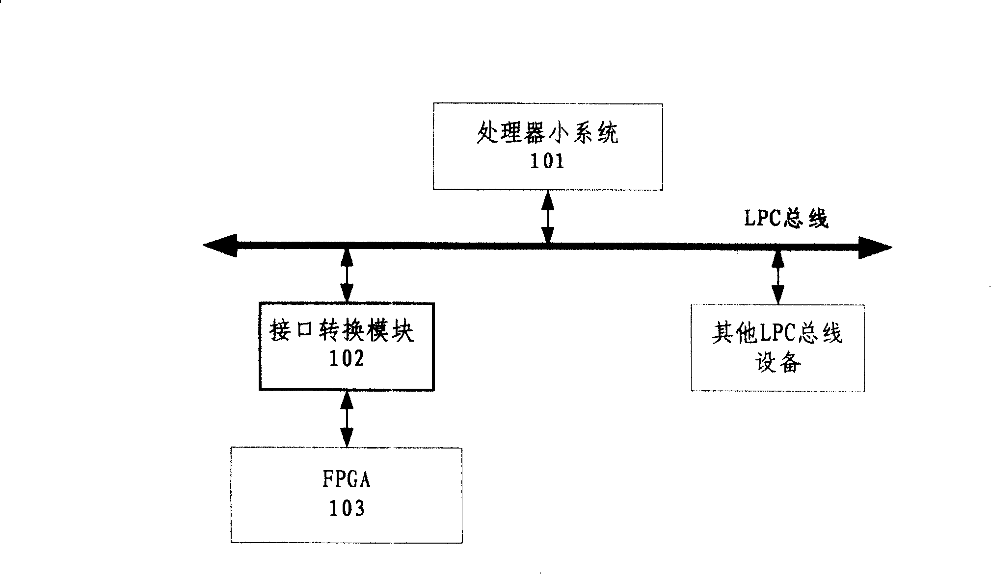 Interface modular converter and method for configuration of FPGA