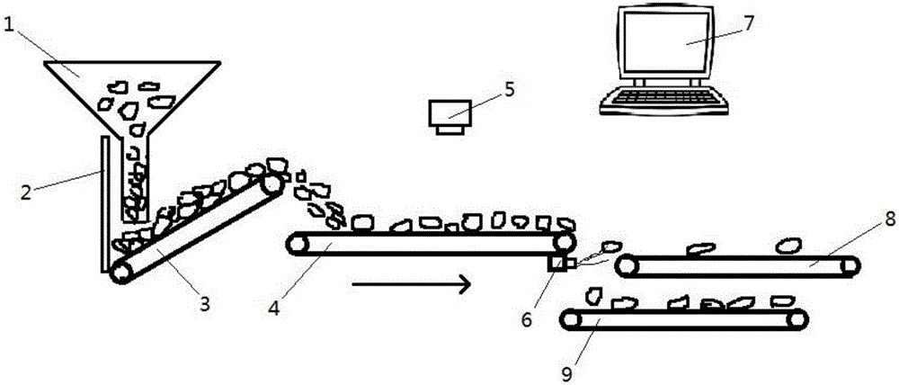 Construction waste sorting method and system