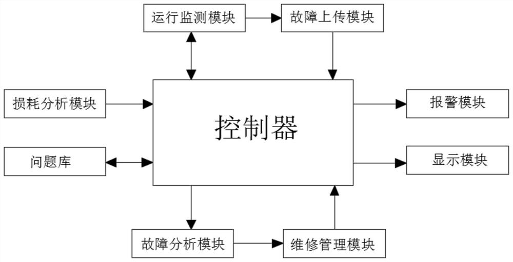 Control system of double-station magnetic sheet arrangement machine